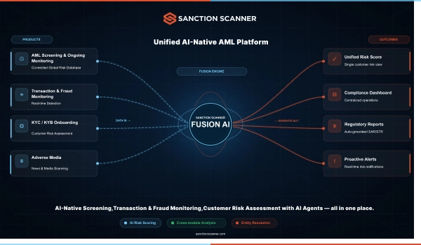How Fusion AI Is Transforming the Risk Intelligence Space 
