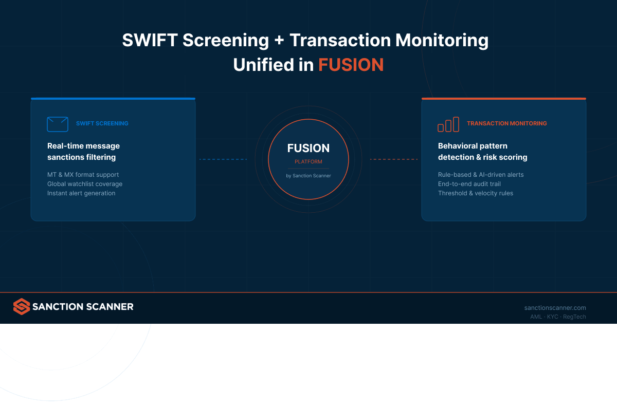 SWIFT Message Screening Meets Transaction Monitoring: Fusion Does Both at Once