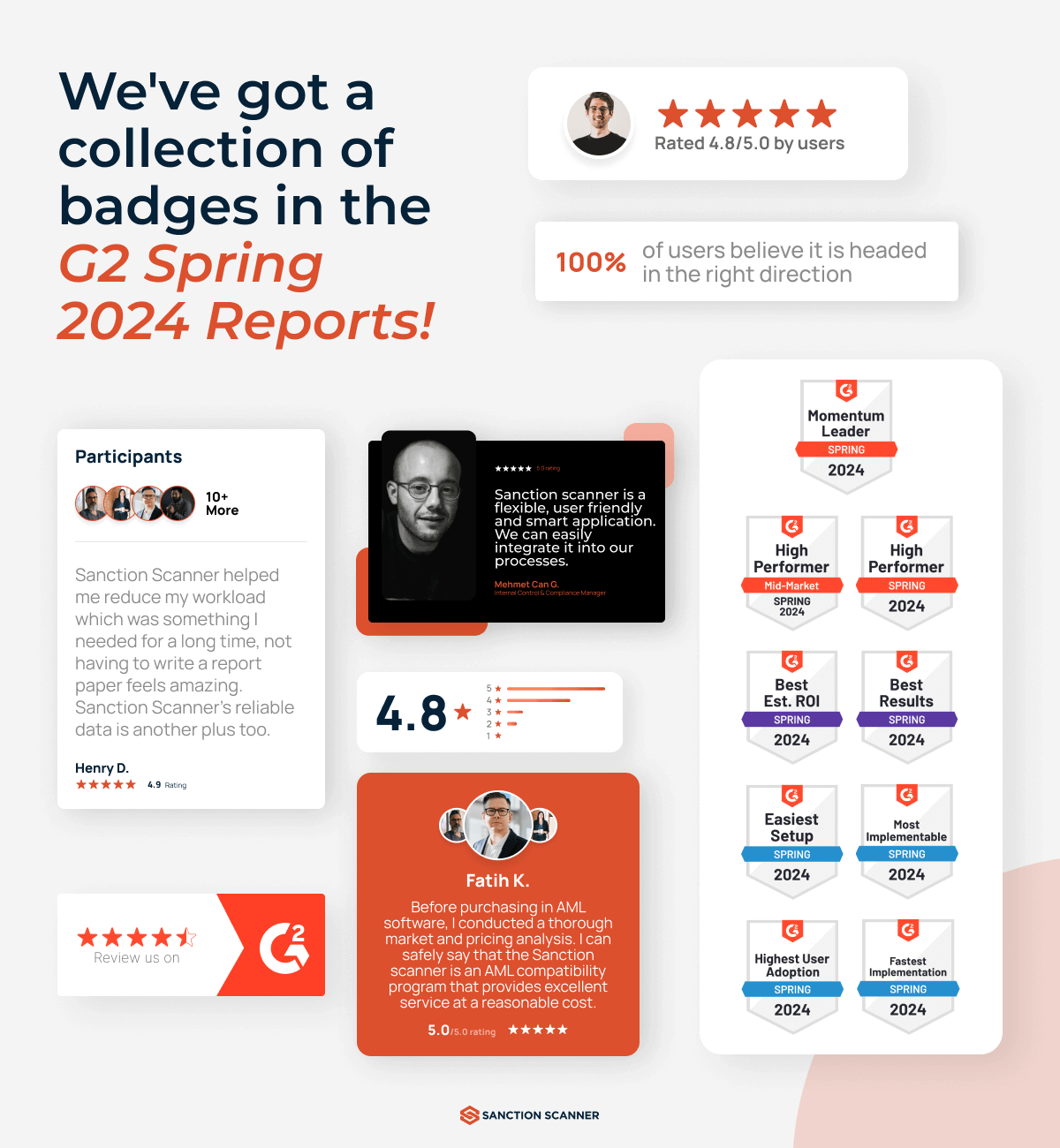 Reviews of Sanction Scanner on G2