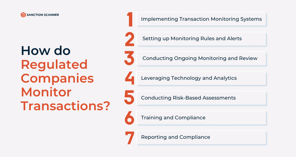 How do Regulated Companies Monitor Transactions