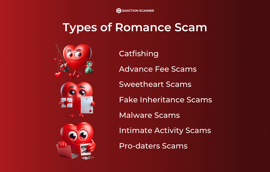 types of romance scam
