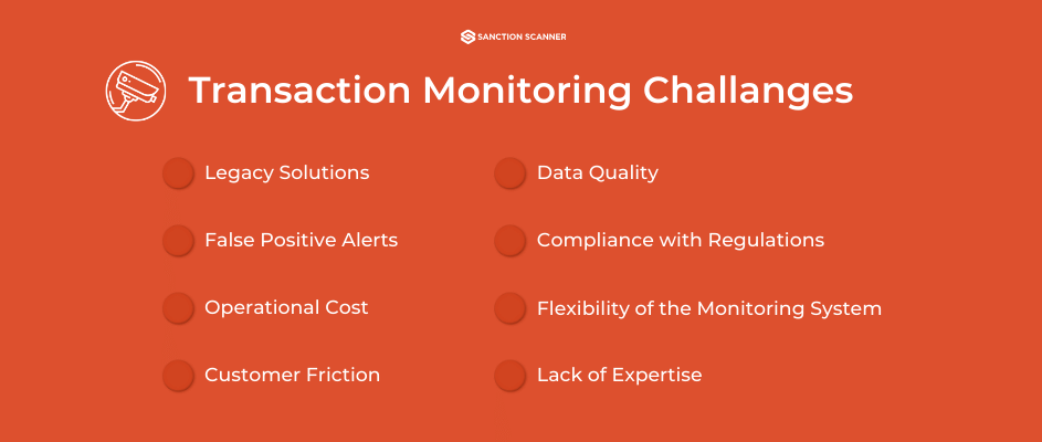 transaction monitoring challanges