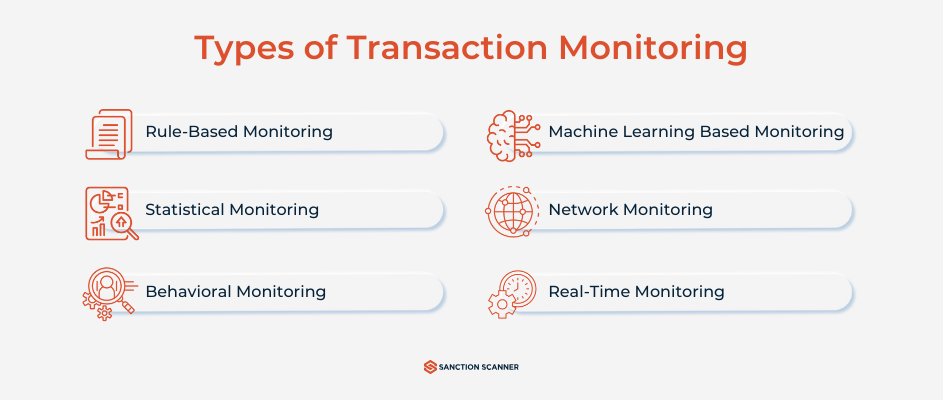types of transaction monitoring