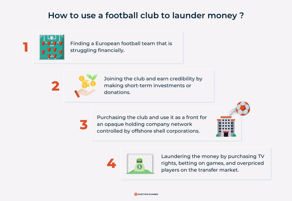 how to use football club to launder money