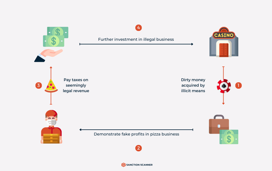 scheme of how does a front company work